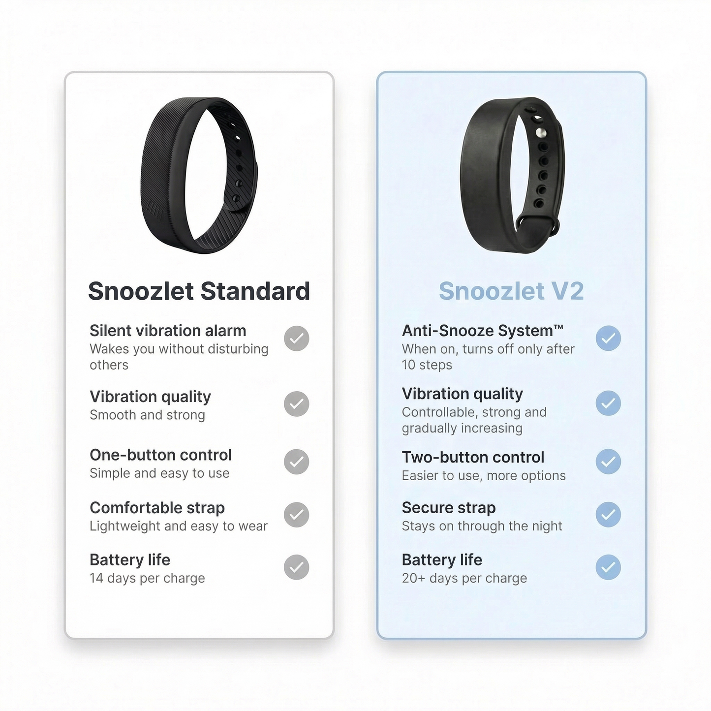 Standard and Pro compared